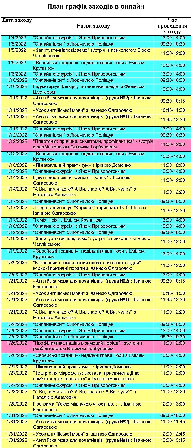 План онлайн мероприятий для подопечных из Киева, Житомира, Киевской и  Житомирской областей | МБФ «Еврейский Хэсэд «Бнэй Азриэль»